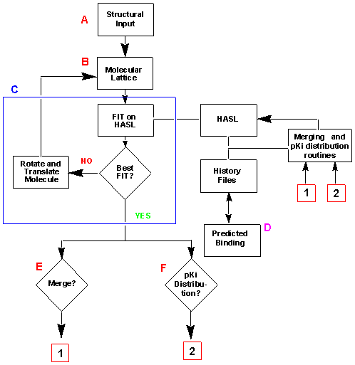 hasl flow chart steric number chart