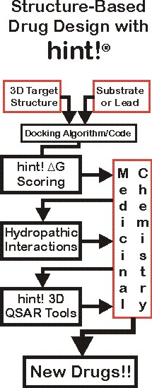 hint! Flowchart