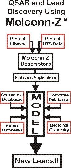 MolConn-Z Flowchart